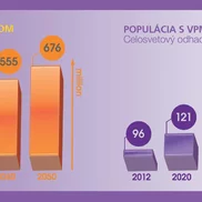 populácia so sivým zákalom a s VPDM