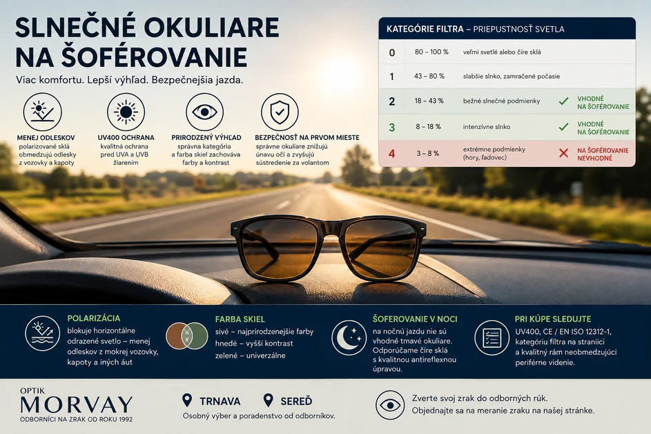 Slnečné okuliare na šoférovanie: ktoré sú bezpečné a ako ich vybrať Slnečné okuliare na šoférovanie: ktoré sú bezpečné a ako ich vybrať